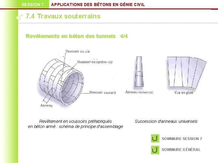 SESSION 7 APPLICATIONS DES BÉTONS EN GÉNIE CIVIL 7. 4 Travaux souterrains Revêtements en