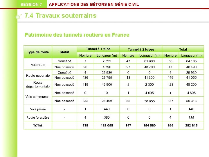 SESSION 7 APPLICATIONS DES BÉTONS EN GÉNIE CIVIL 7. 4 Travaux souterrains Patrimoine des
