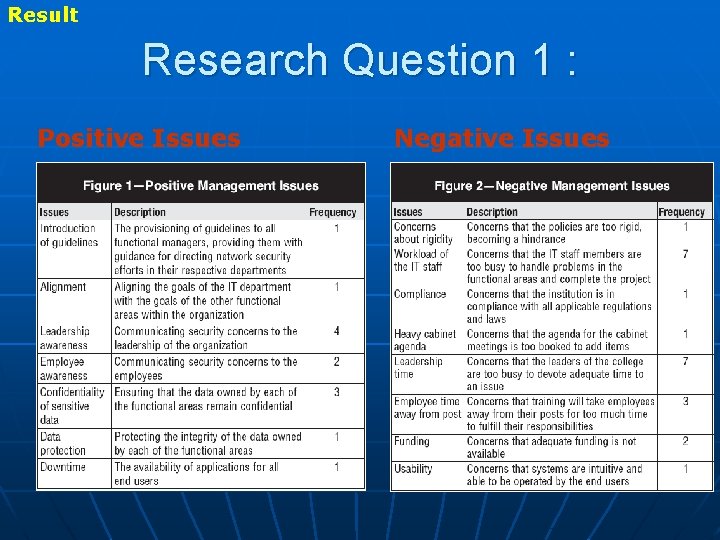 Result Research Question 1 : Positive Issues Negative Issues 