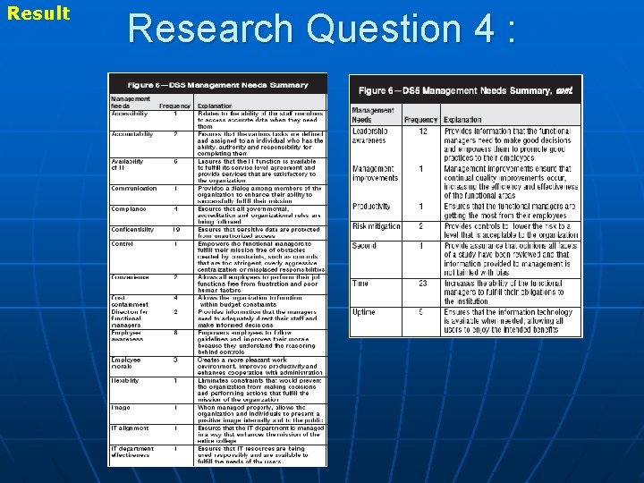 Result Research Question 4 : 