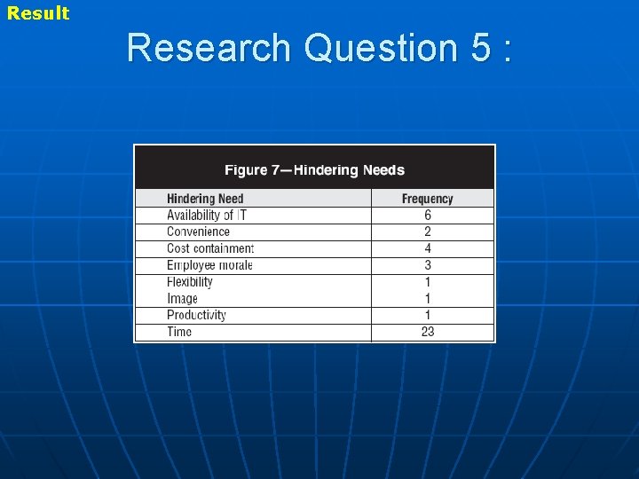 Result Research Question 5 : 