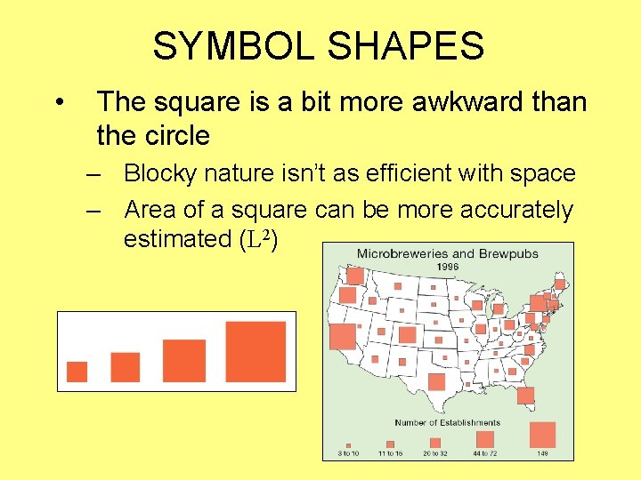 SYMBOL SHAPES • The square is a bit more awkward than the circle –