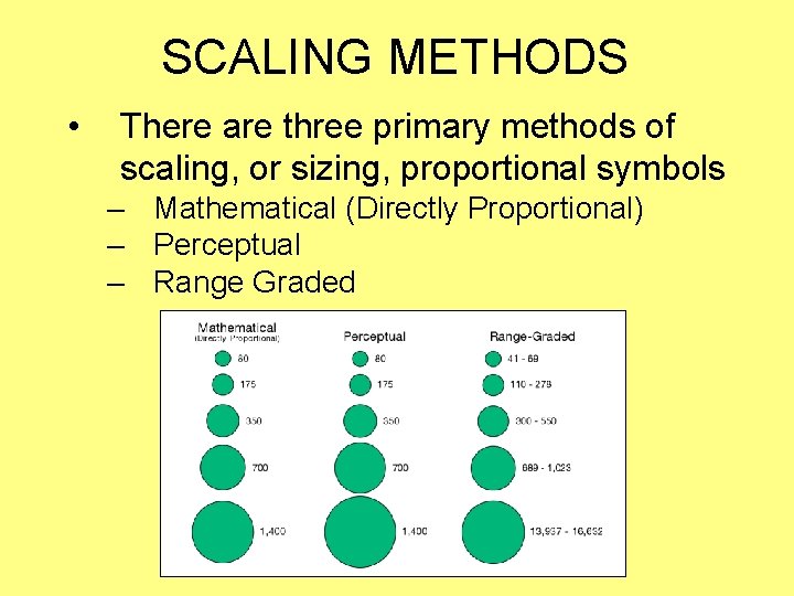 SCALING METHODS • There are three primary methods of scaling, or sizing, proportional symbols