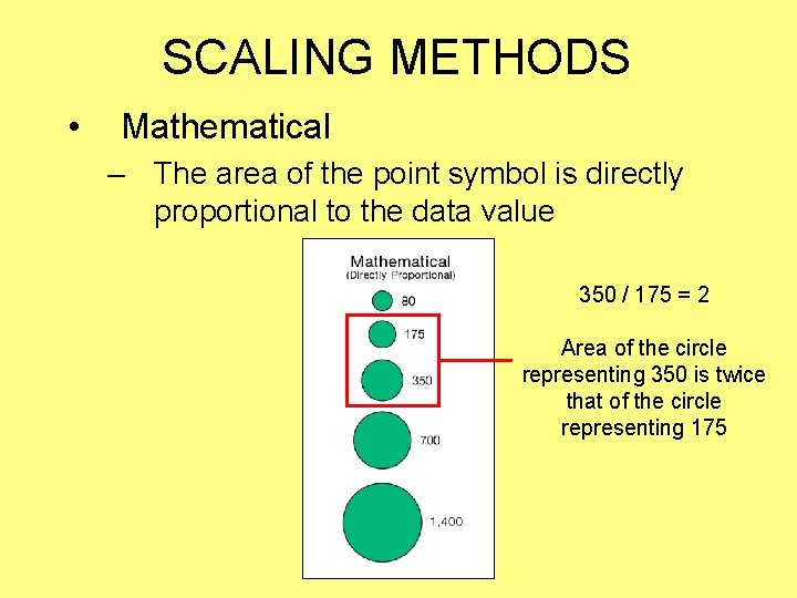 SCALING METHODS • Mathematical – The area of the point symbol is directly proportional