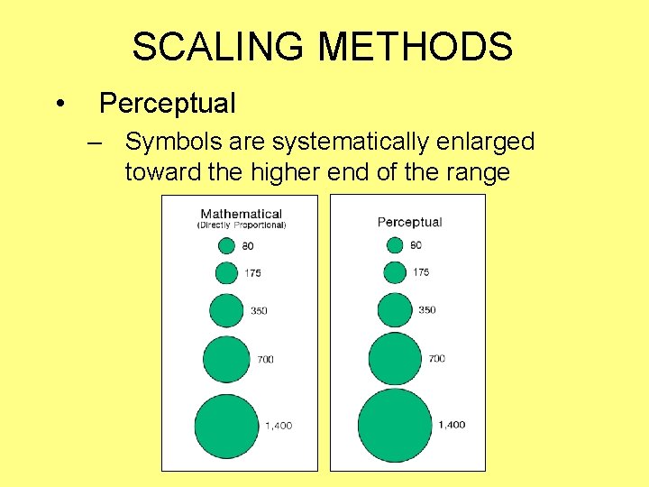 SCALING METHODS • Perceptual – Symbols are systematically enlarged toward the higher end of