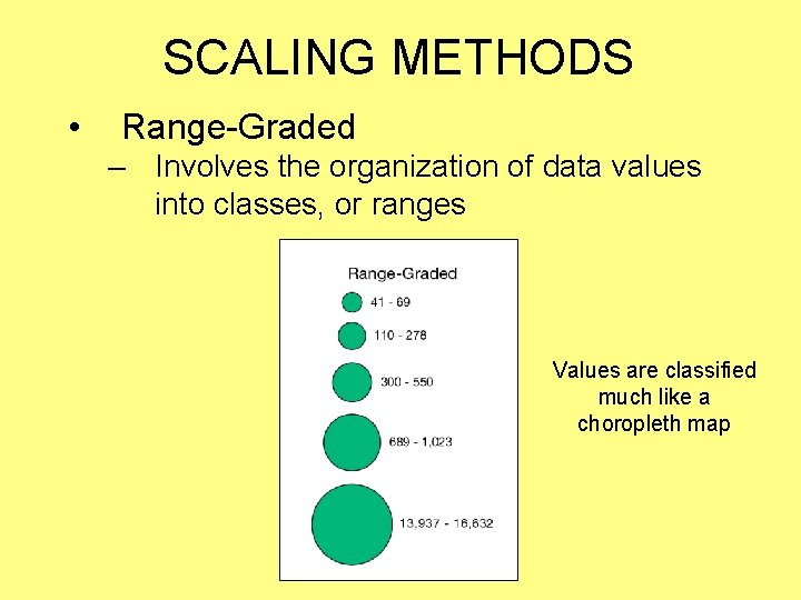 SCALING METHODS • Range-Graded – Involves the organization of data values into classes, or