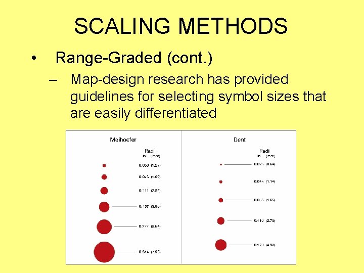 SCALING METHODS • Range-Graded (cont. ) – Map-design research has provided guidelines for selecting