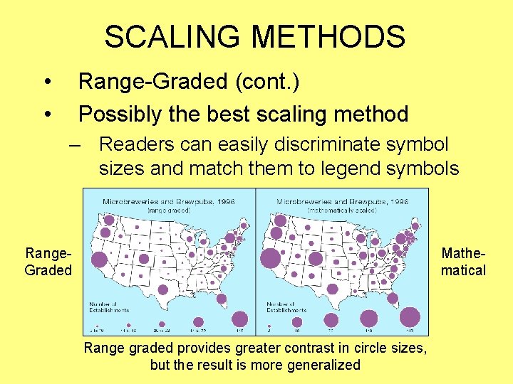 SCALING METHODS • • Range-Graded (cont. ) Possibly the best scaling method – Readers