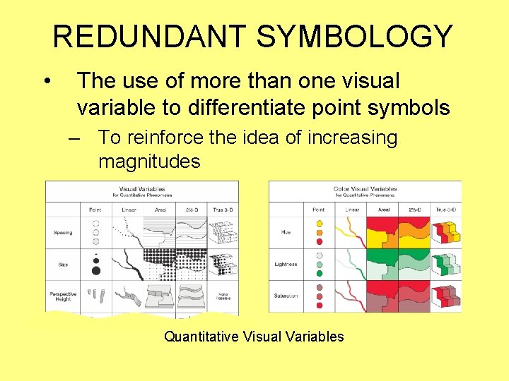 REDUNDANT SYMBOLOGY • The use of more than one visual variable to differentiate point