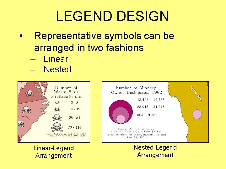 LEGEND DESIGN • Representative symbols can be arranged in two fashions – Linear –