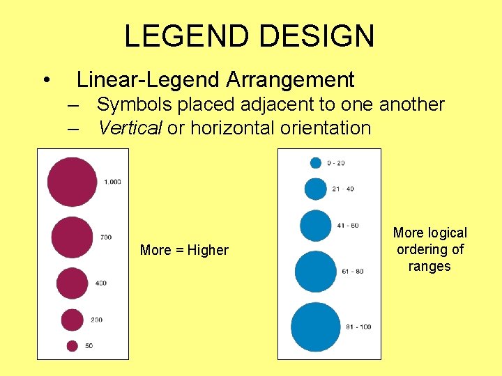 LEGEND DESIGN • Linear-Legend Arrangement – Symbols placed adjacent to one another – Vertical LEGEND DESIGN • Linear-Legend Arrangement – Symbols placed adjacent to one another – Vertical