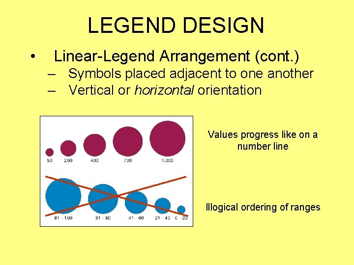 LEGEND DESIGN • Linear-Legend Arrangement (cont. ) – Symbols placed adjacent to one another LEGEND DESIGN • Linear-Legend Arrangement (cont. ) – Symbols placed adjacent to one another