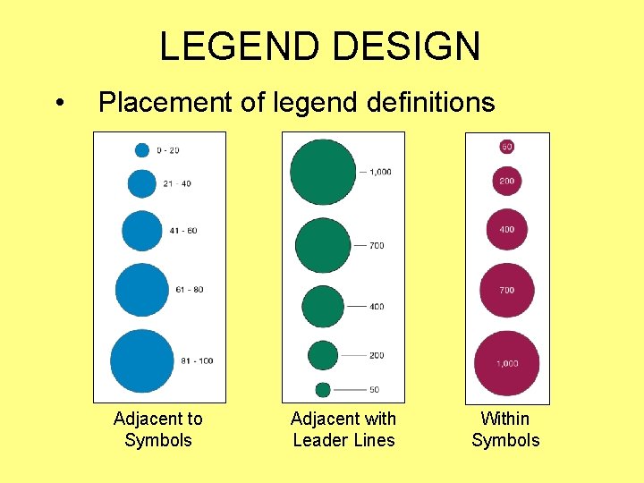 LEGEND DESIGN • Placement of legend definitions Adjacent to Symbols Adjacent with Leader Lines LEGEND DESIGN • Placement of legend definitions Adjacent to Symbols Adjacent with Leader Lines