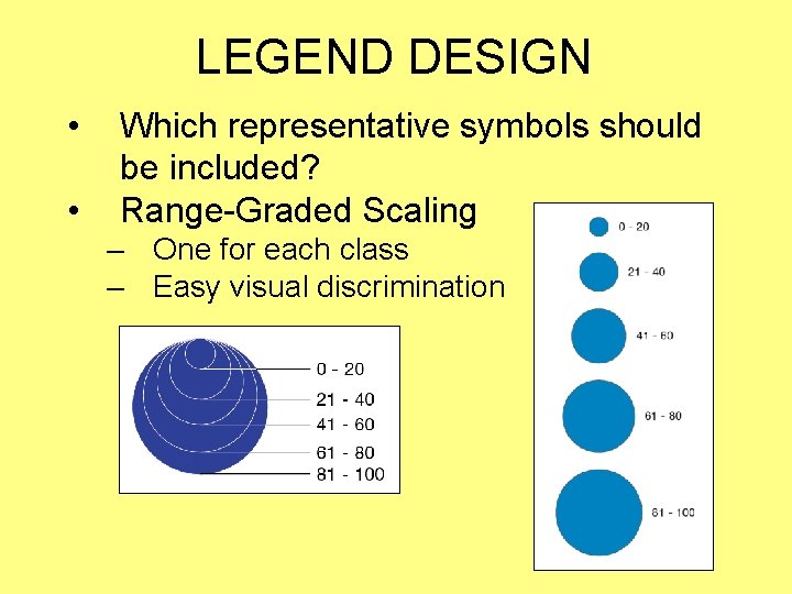 LEGEND DESIGN • • Which representative symbols should be included? Range-Graded Scaling – One