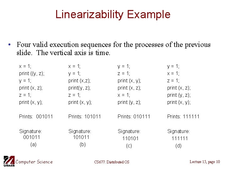 Linearizability Example • Four valid execution sequences for the processes of the previous slide.