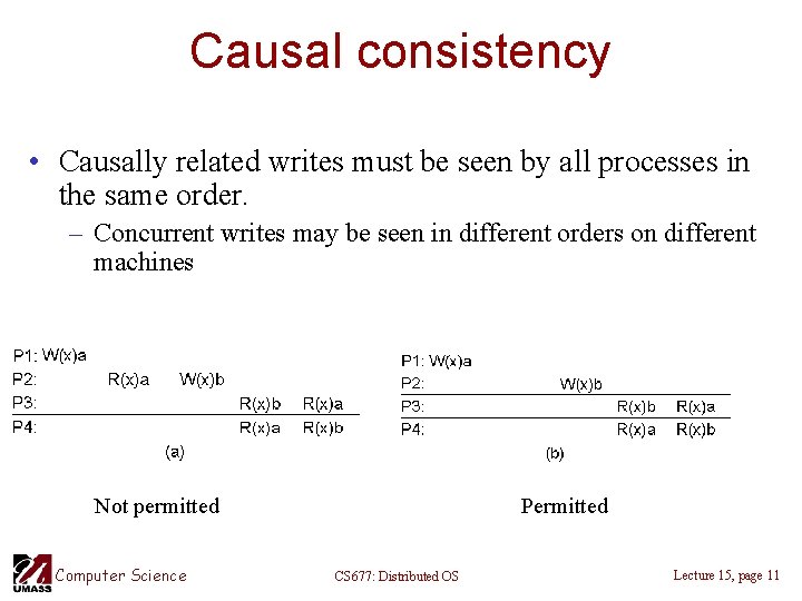 Causal consistency • Causally related writes must be seen by all processes in the