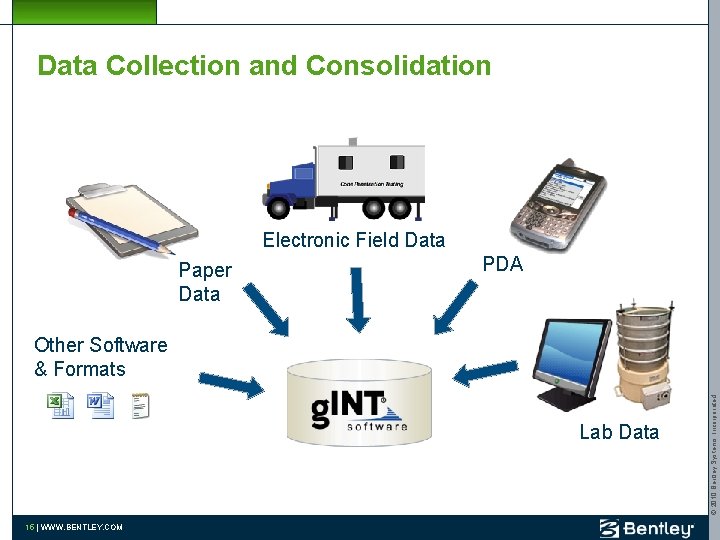 Data Collection and Consolidation Electronic Field Data Paper Data PDA Lab Data 15 |