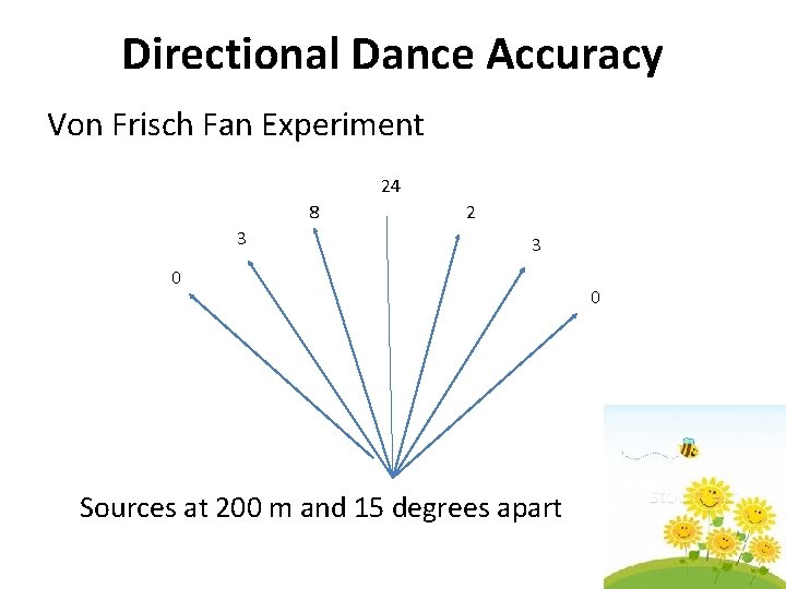Directional Dance Accuracy Von Frisch Fan Experiment 24 8 3 2 3 0 Sources