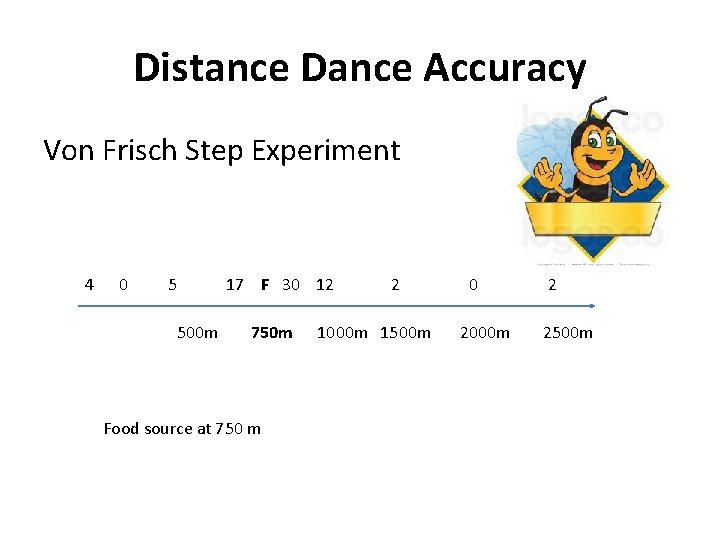 Distance Dance Accuracy Von Frisch Step Experiment 4 0 5 500 m 17 F