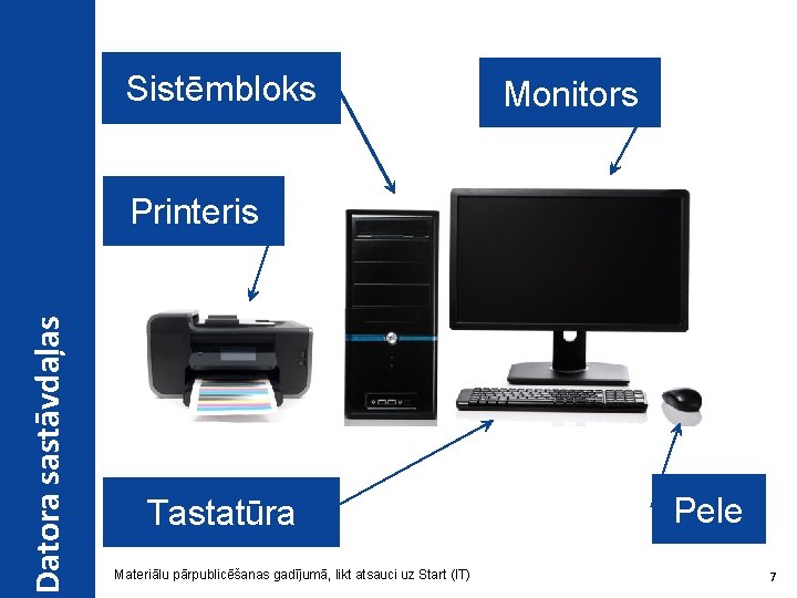 Sistēmbloks Monitors Datora sastāvdaļas Printeris Tastatūra Materiālu pārpublicēšanas gadījumā, likt atsauci uz Start (IT)