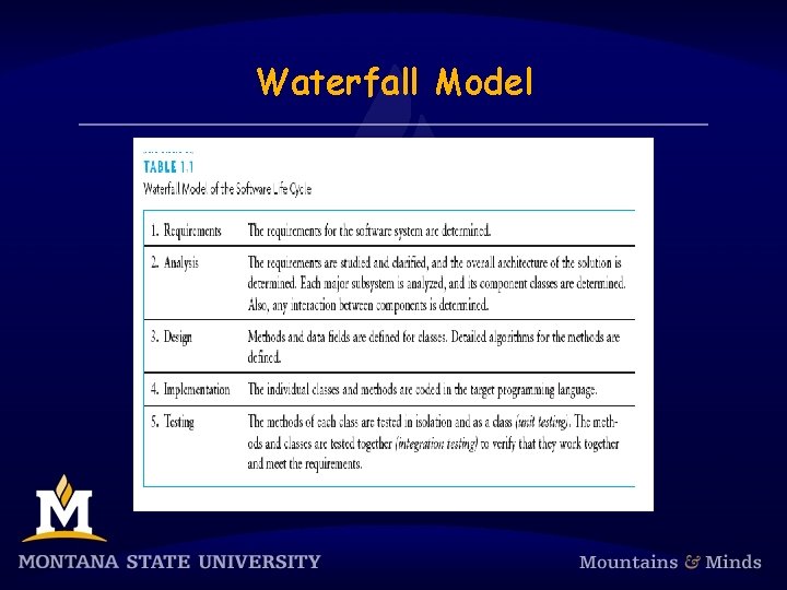 Waterfall Model 