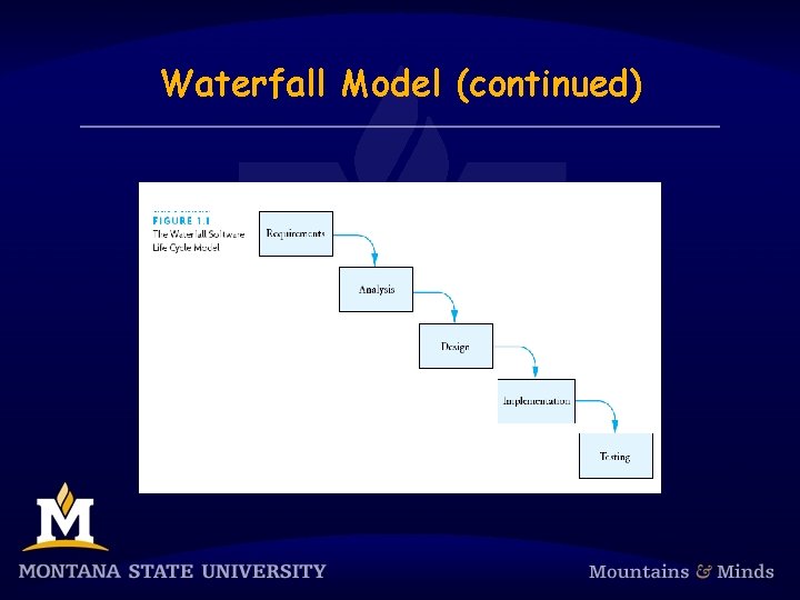 Waterfall Model (continued) 