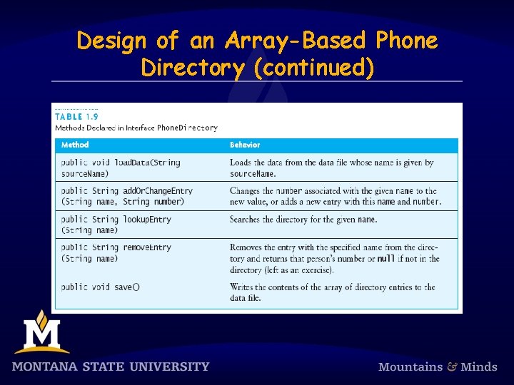 Design of an Array-Based Phone Directory (continued) 