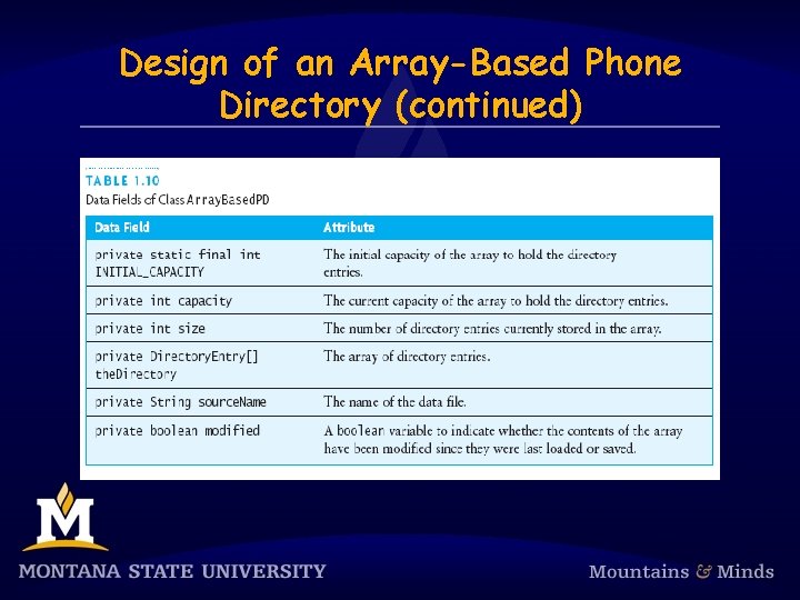 Design of an Array-Based Phone Directory (continued) 