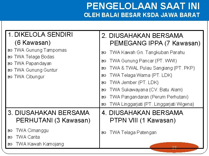 PENGELOLAAN SAAT INI OLEH BALAI BESAR KSDA JAWA BARAT 1. DIKELOLA SENDIRI (6 Kawasan)