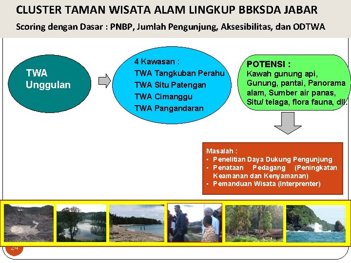 CLUSTER TAMAN WISATA ALAM LINGKUP BBKSDA JABAR Scoring dengan Dasar : PNBP, Jumlah Pengunjung,