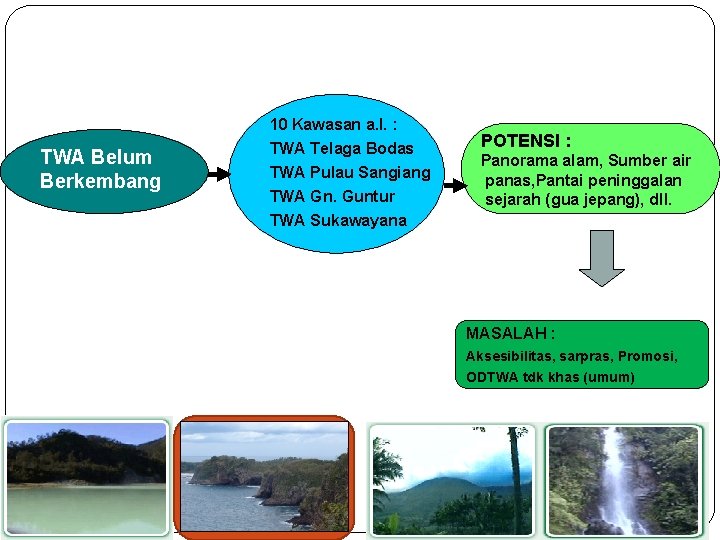 TWA Belum Berkembang 10 Kawasan a. l. : TWA Telaga Bodas TWA Pulau Sangiang