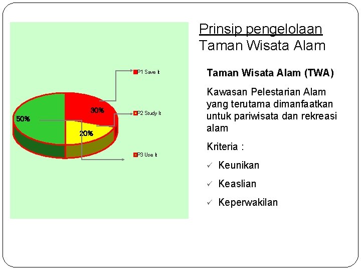 Prinsip pengelolaan Taman Wisata Alam P 1 Save It 30% 50% P 2 Study