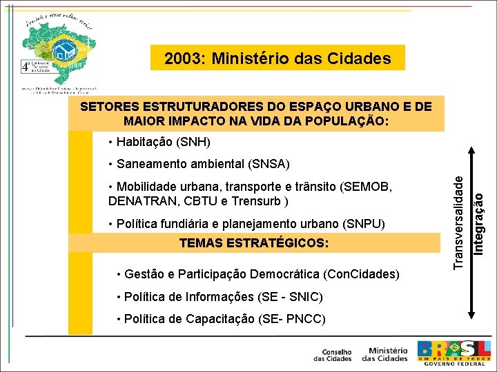 2003: Ministério das Cidades SETORES ESTRUTURADORES DO ESPAÇO URBANO E DE MAIOR IMPACTO NA