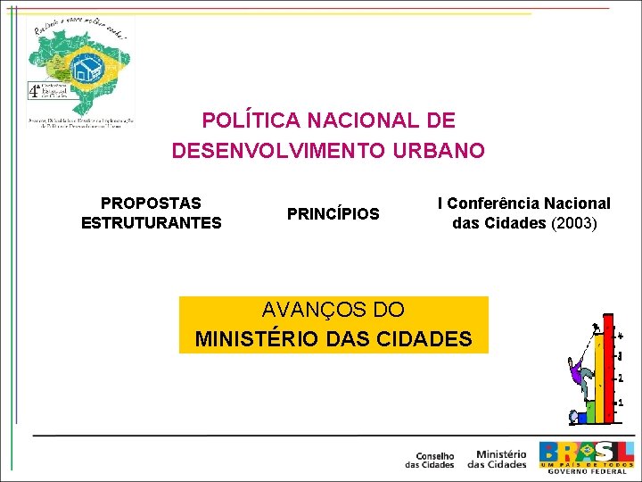 POLÍTICA NACIONAL DE DESENVOLVIMENTO URBANO PROPOSTAS ESTRUTURANTES PRINCÍPIOS I Conferência Nacional das Cidades (2003)