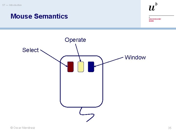 ST — Introduction Mouse Semantics Operate Select Window © Oscar Nierstrasz 35 