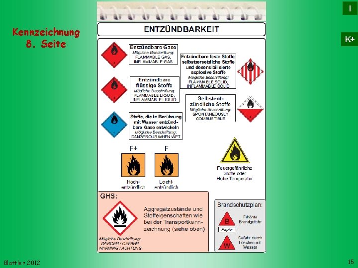 I Kennzeichnung 8. Seite Blattler 2012 K+ 15 