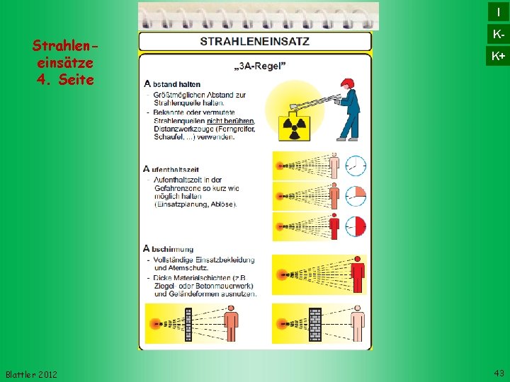 I Strahleneinsätze 4. Seite Blattler 2012 KK+ 43 