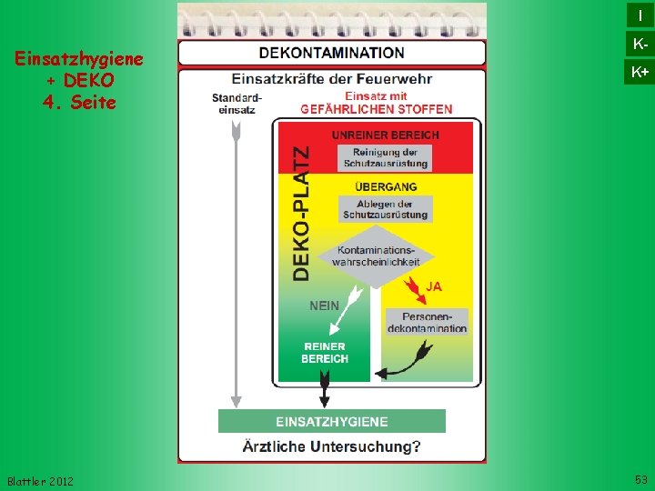 I Einsatzhygiene + DEKO 4. Seite Blattler 2012 KK+ 53 