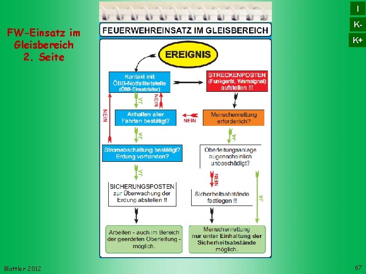 I FW-Einsatz im Gleisbereich 2. Seite Blattler 2012 KK+ 67 