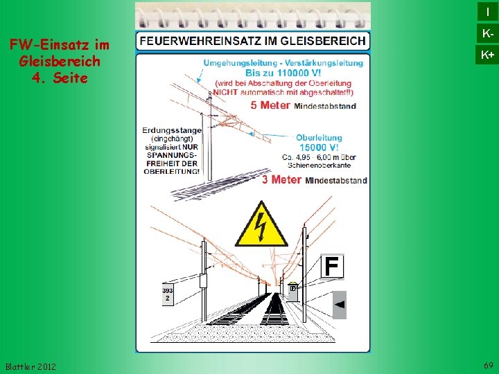 I FW-Einsatz im Gleisbereich 4. Seite Blattler 2012 KK+ 69 