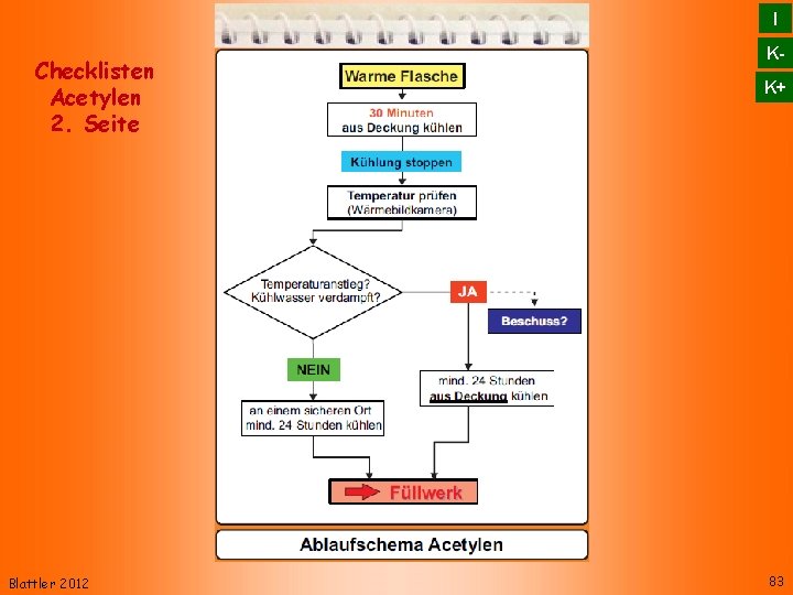 I Checklisten Acetylen 2. Seite Blattler 2012 KK+ 83 