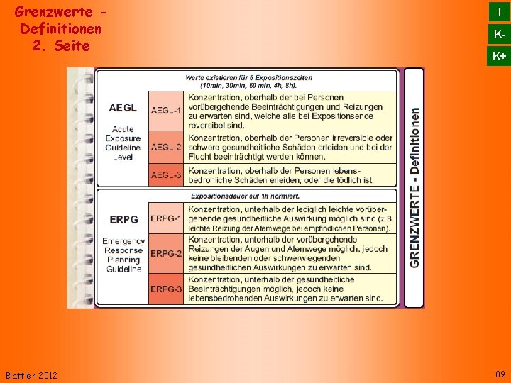 Grenzwerte Definitionen 2. Seite Blattler 2012 I KK+ 89 