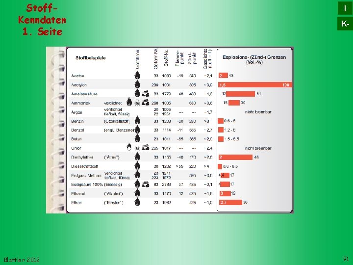 Stoff. Kenndaten 1. Seite Blattler 2012 I K- 91 