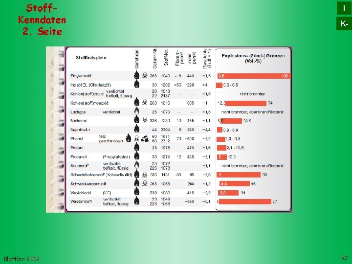 Stoff. Kenndaten 2. Seite Blattler 2012 I K- 92 