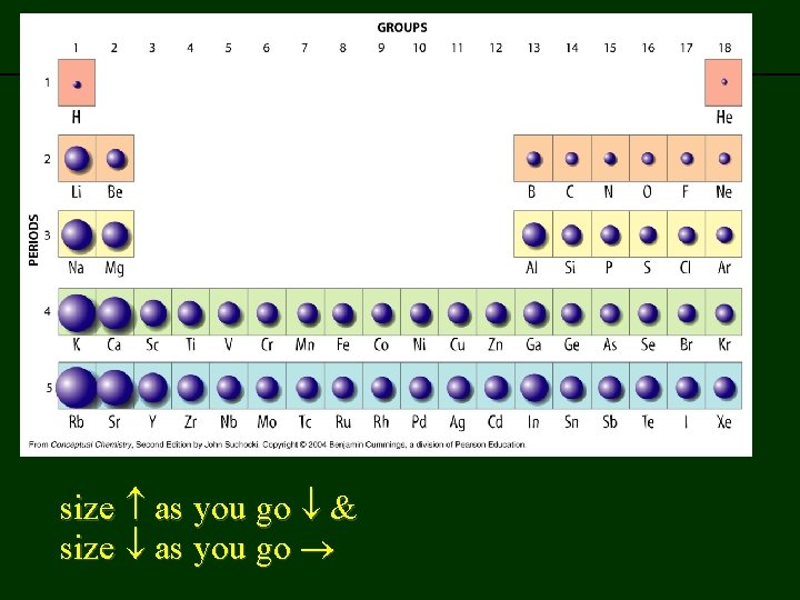 previous | index | next size as you go & size as you go