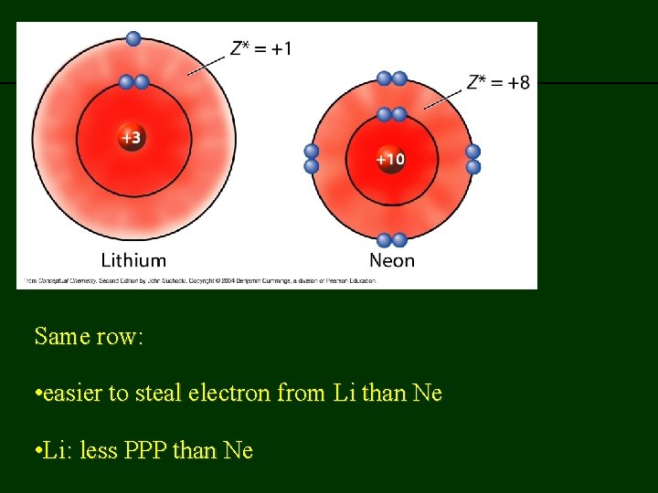 previous | index | next Same row: • easier to steal electron from Li