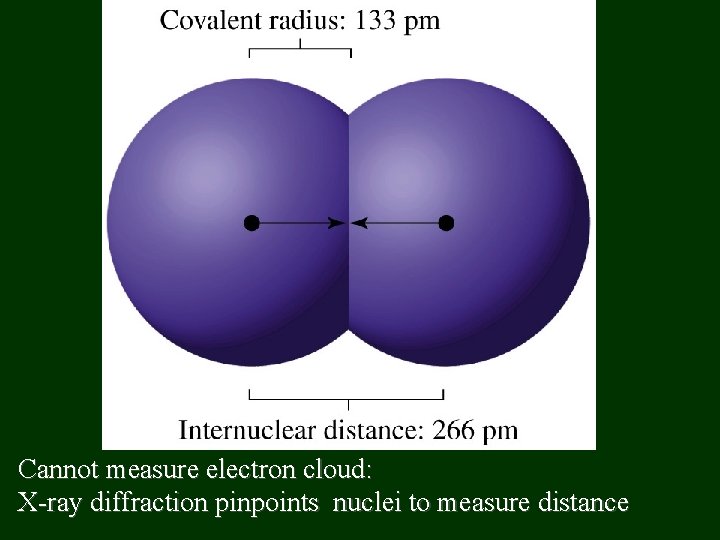 Cannot measure electron cloud: X-ray diffraction pinpoints nuclei to measure distance 