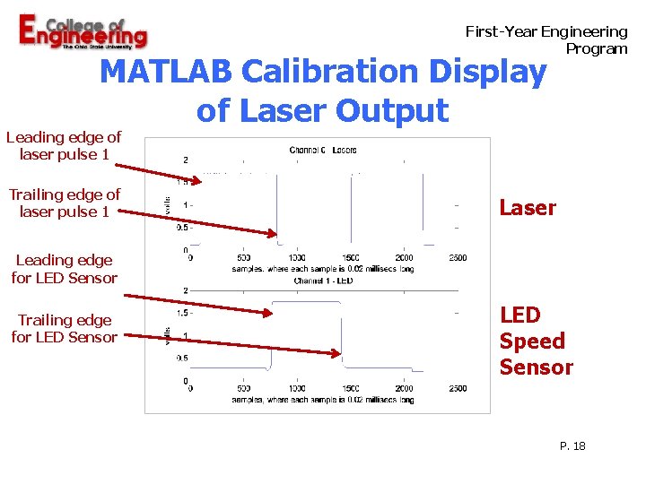  First-Year Engineering Program MATLAB Calibration Display of Laser Output Leading edge of laser