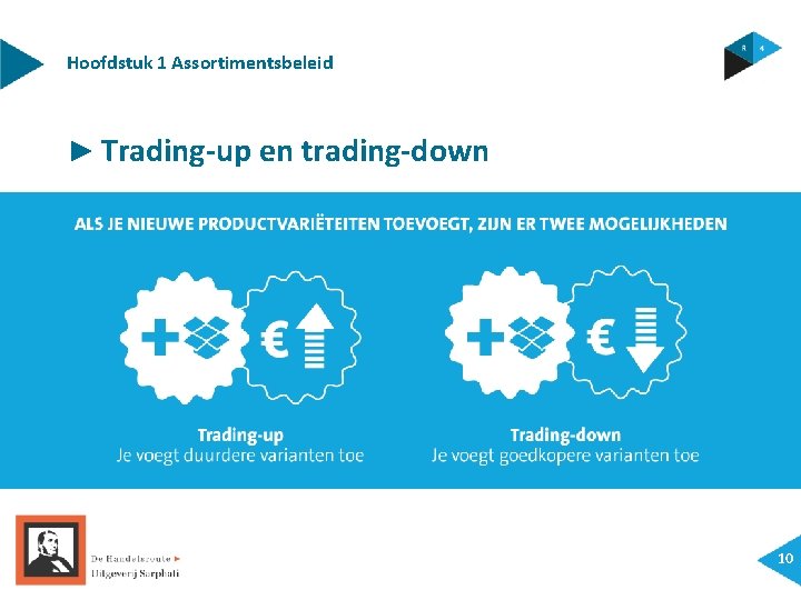 Hoofdstuk 1 Assortimentsbeleid ► Trading-up en trading-down 10 
