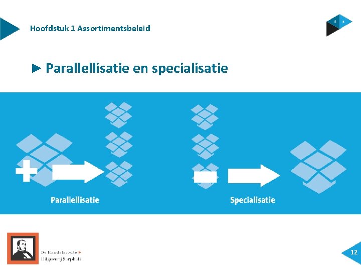 Hoofdstuk 1 Assortimentsbeleid ► Parallellisatie en specialisatie 12 